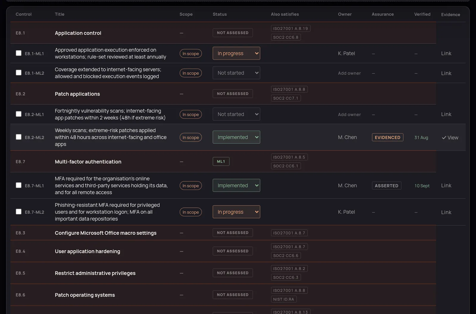Checkpoint Essential Eight tracker: each mitigation strategy with its maturity level requirements (ML1, ML2) underneath, the status of each, owner, assurance and evidence