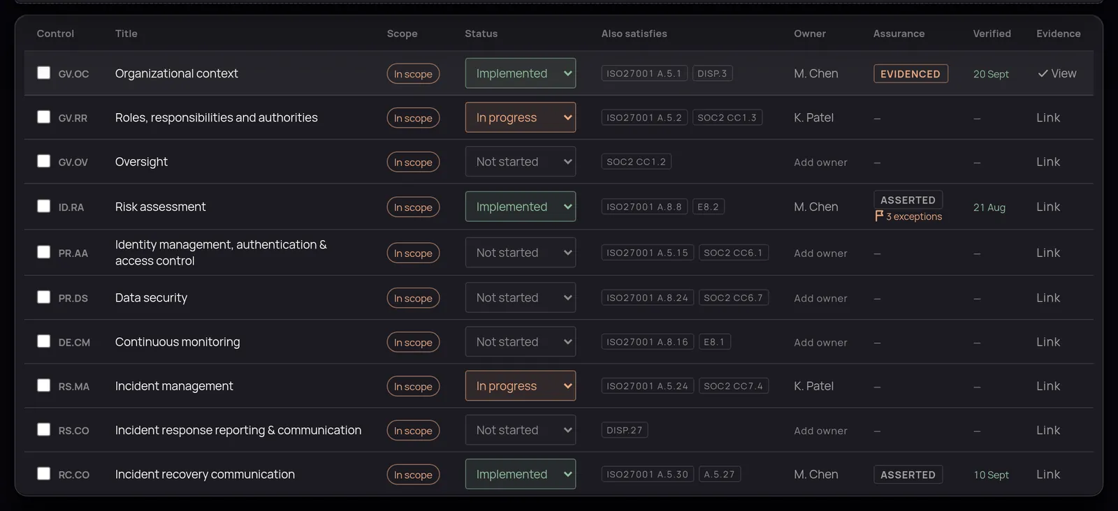 Checkpoint NIST CSF 2.0 view: categories across Govern, Identify, Protect, Detect, Respond and Recover with status, cross-framework mappings, owner, assurance and evidence